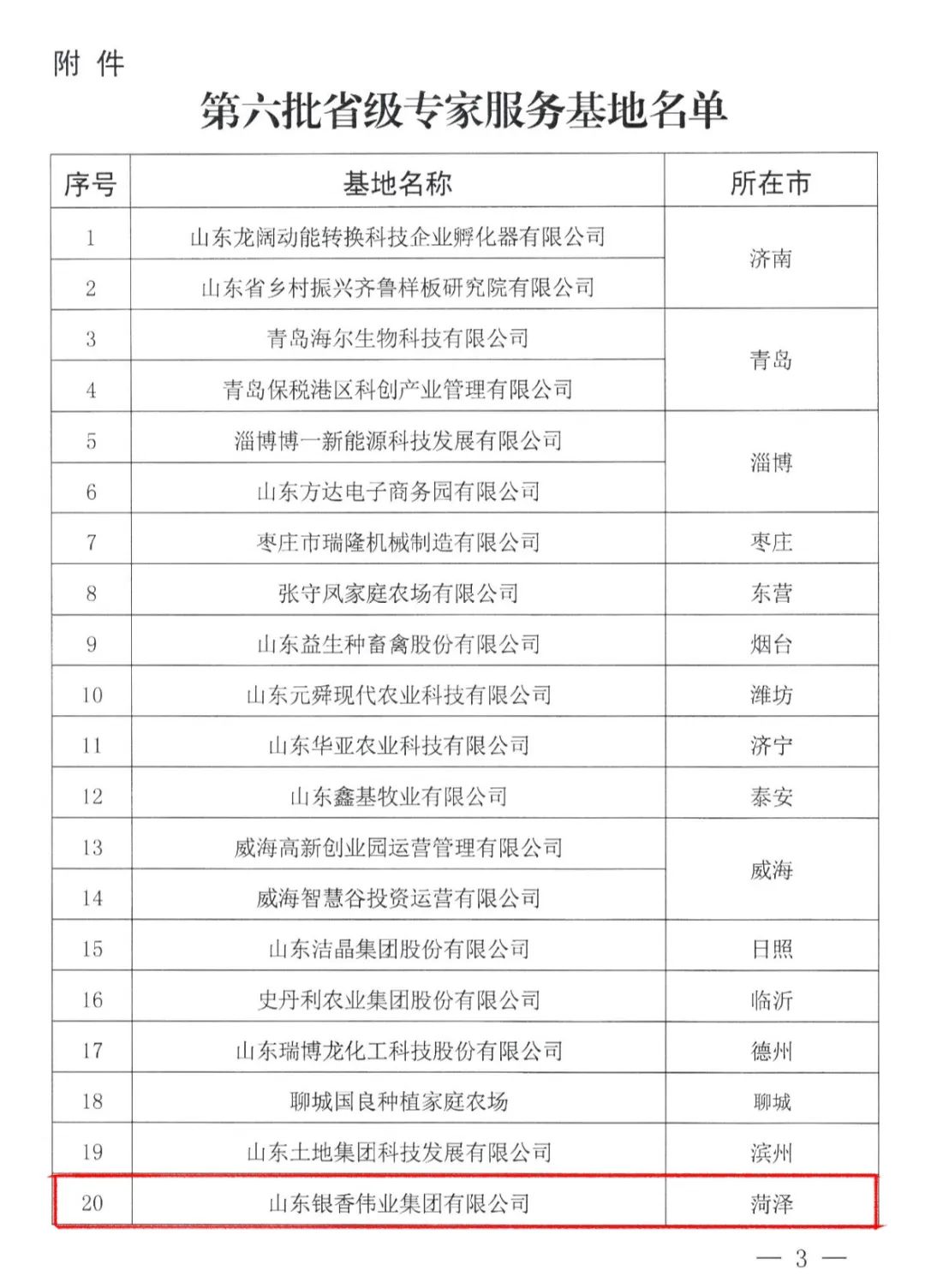 银香伟业入选第六批省级专家服务基地